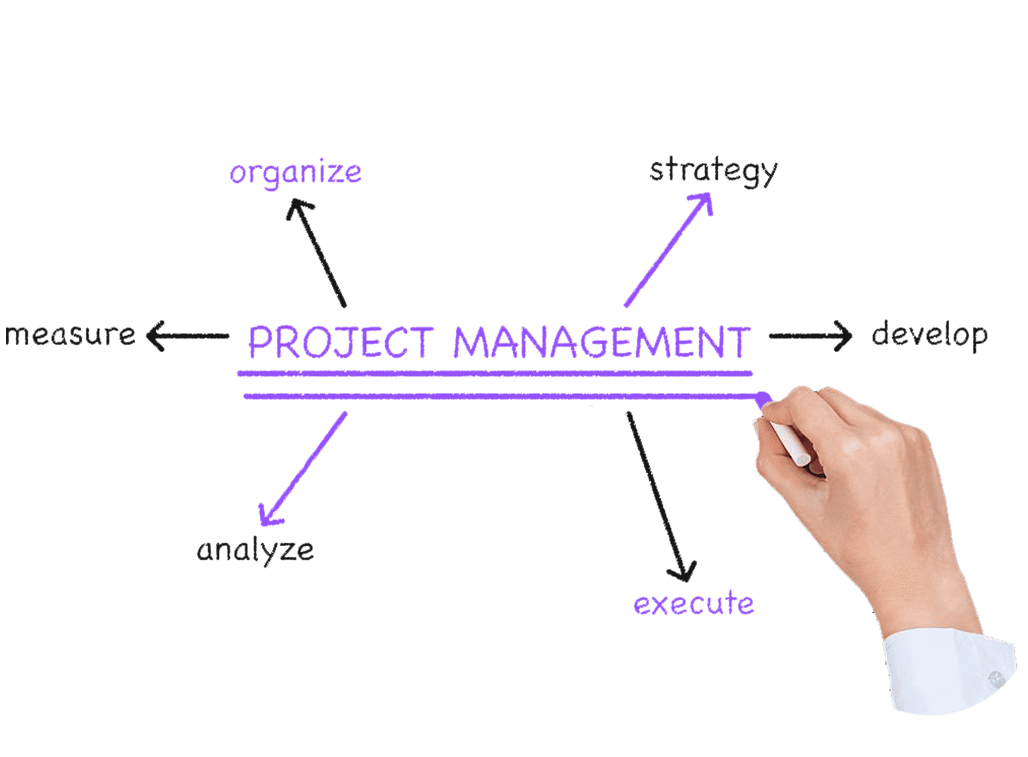 project management course singapore